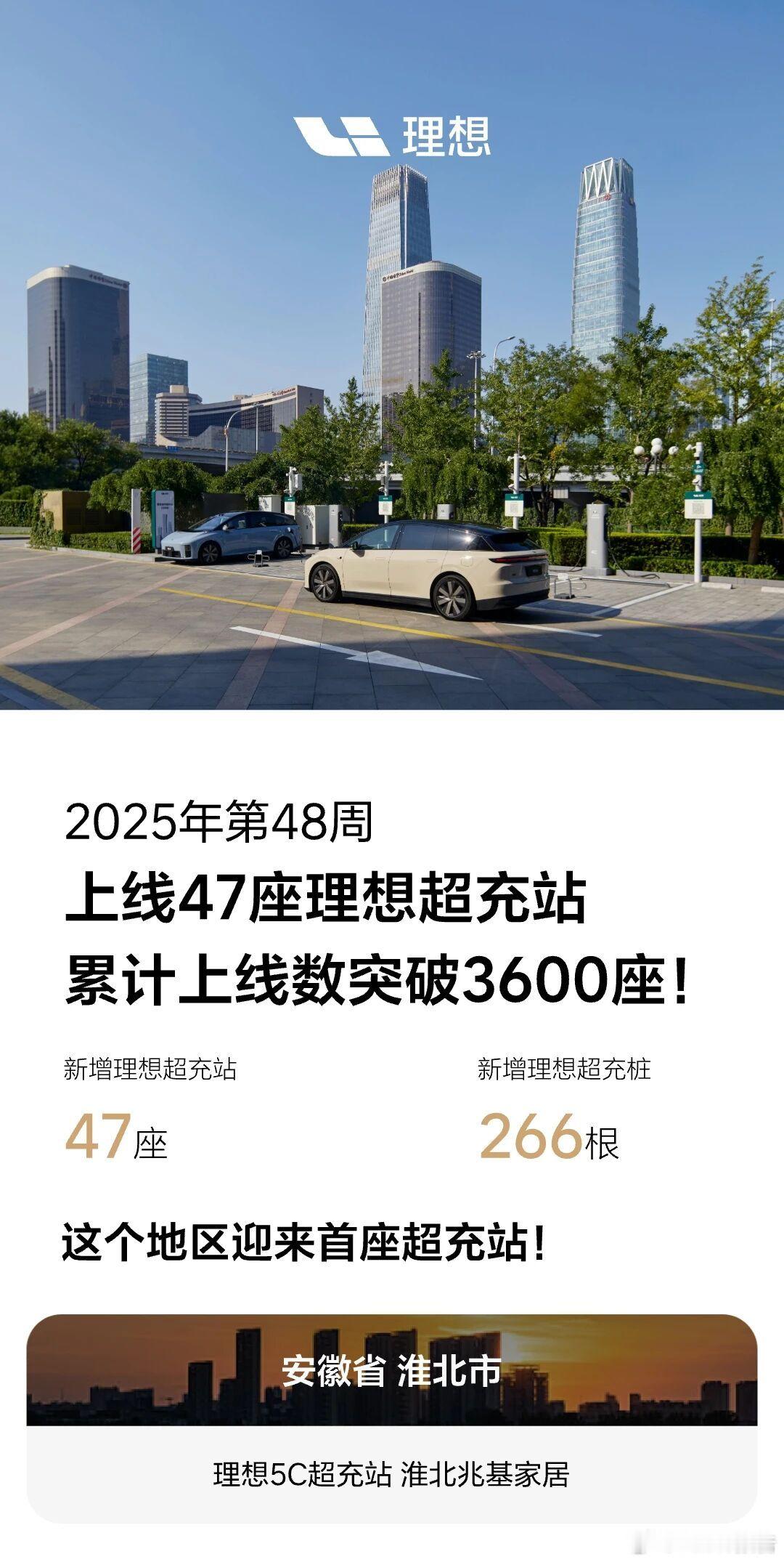 理想汽车第48周上线47座理想超充站2025年第48周上线47座理想超充站，突破