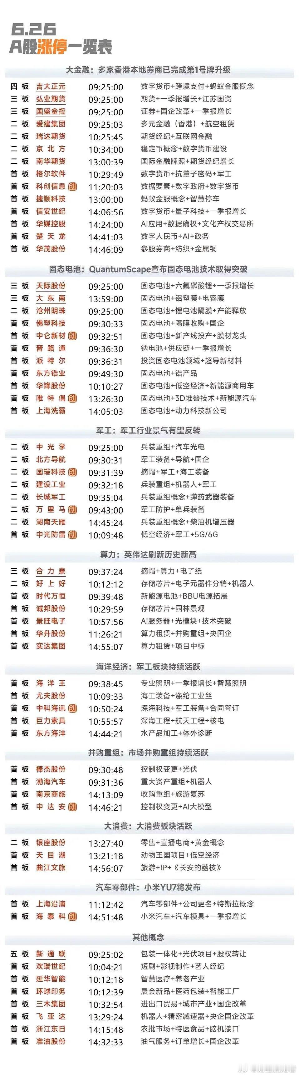 6月26日复盘：长城军工、国盛金控、楚天龙、大东南、诺德股份隔日走势的一些看法！