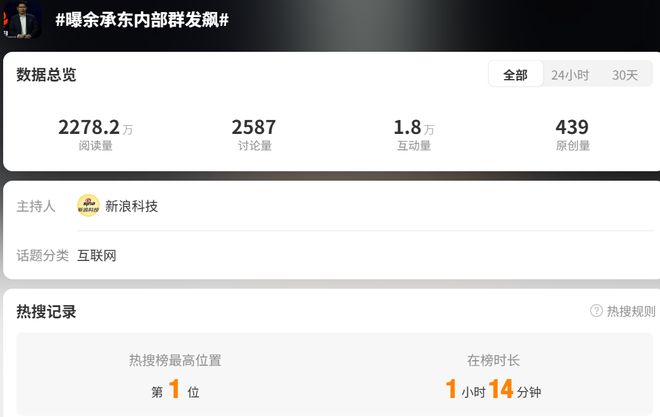 “余承东内部群发飙”热搜第一