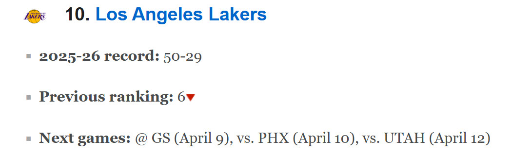 ESPN今天早些时候更新球队实力榜，湖人从上周第6跌至第10。