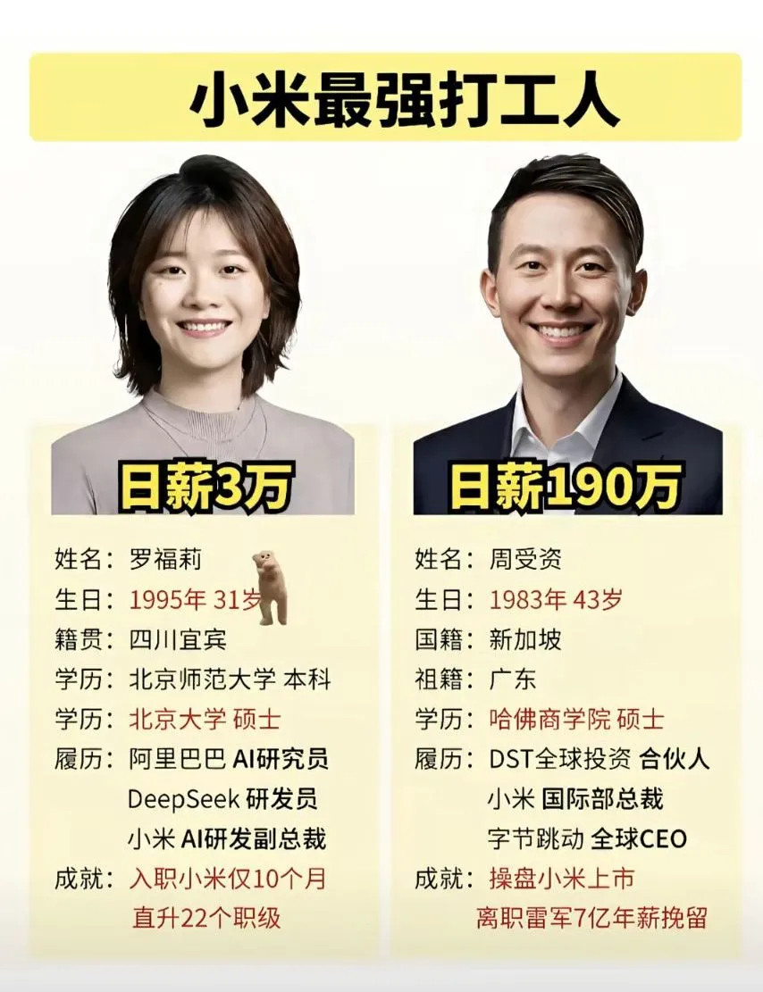 “小米最强打工人”，薪资数字是网络推算左：罗福莉1995年生，四川宜宾，北师大本科、北大硕经历：阿里