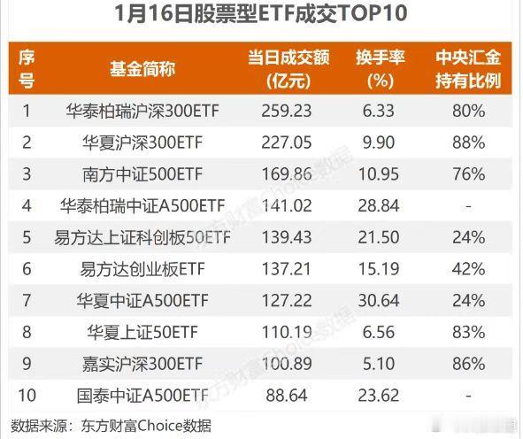 周末大家对这张图可能引发的影响比较关注
