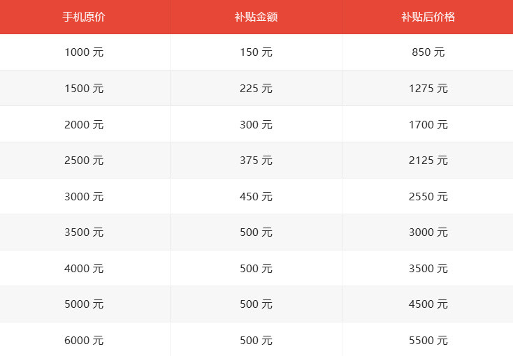 国补买个3400的平板其实也不错，没必要盯着手机。[吃瓜][吃瓜][吃瓜]