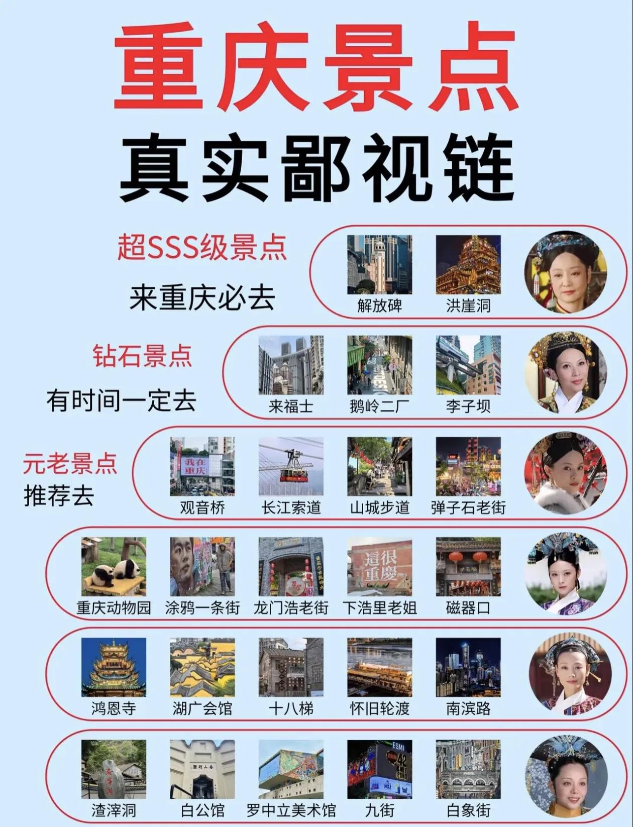 重庆旅游景点打卡排行榜[玫瑰]