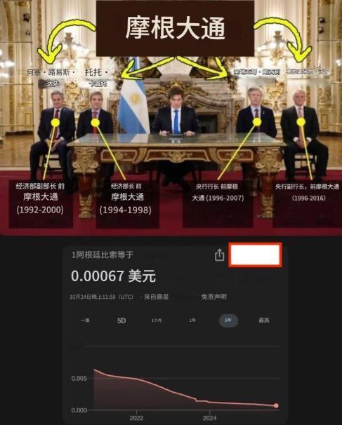 阿根廷电锯狂人米莱在中期选举中大获全胜，为他欢呼的人准备好打脸：阿根廷比索很快就