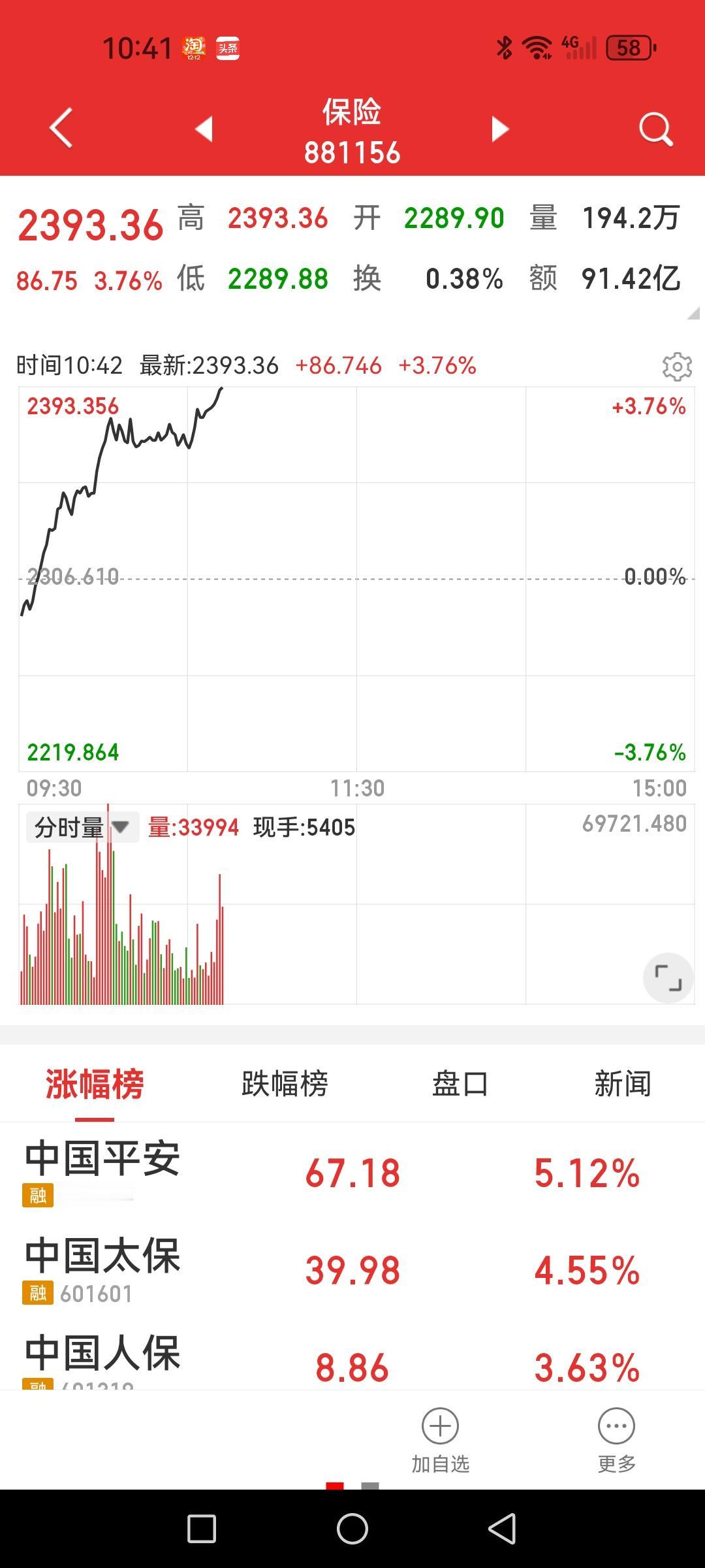 该老登股们喘口气了。世上没有只涨不跌的股票，也没有只跌不涨的股票（退市除外）。