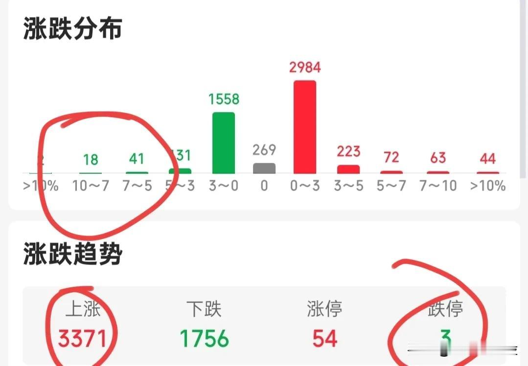 今天跳水，风险大吗？快收盘了，那就简单说下！目前我埋伏的都是低位板块，科技方