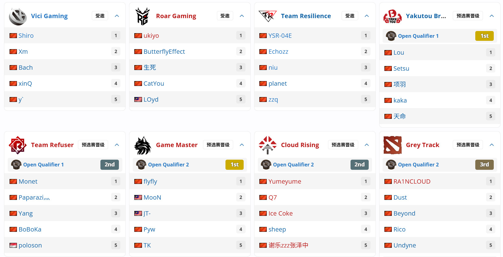 DOTA2TI15中国区海选昨天结束HOHO---------------