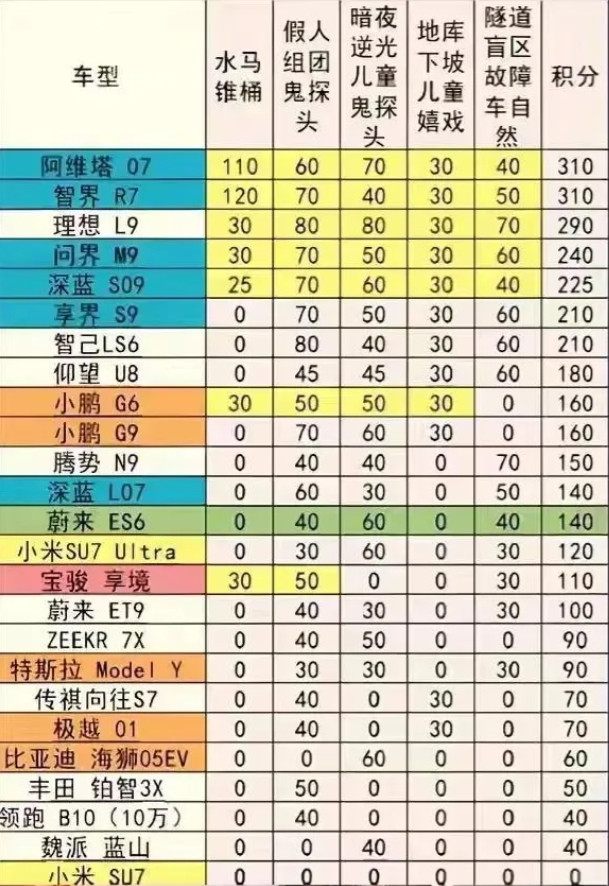 小米所谓的成功就是模仿别人和摘桃子，别人研究出了新技术新工艺，小米改一下标签就说