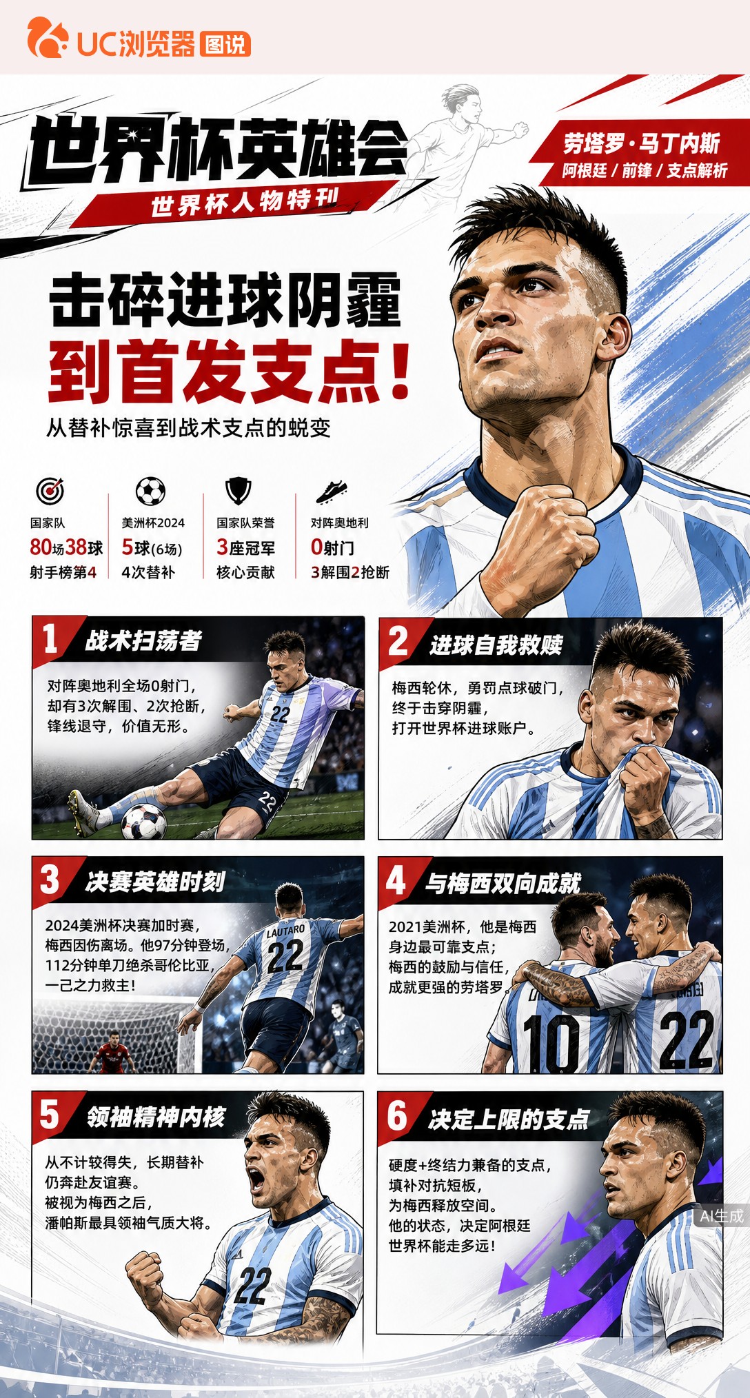 击碎进球阴霾到首发支点！劳塔罗才是阿根廷夺冠上限密码