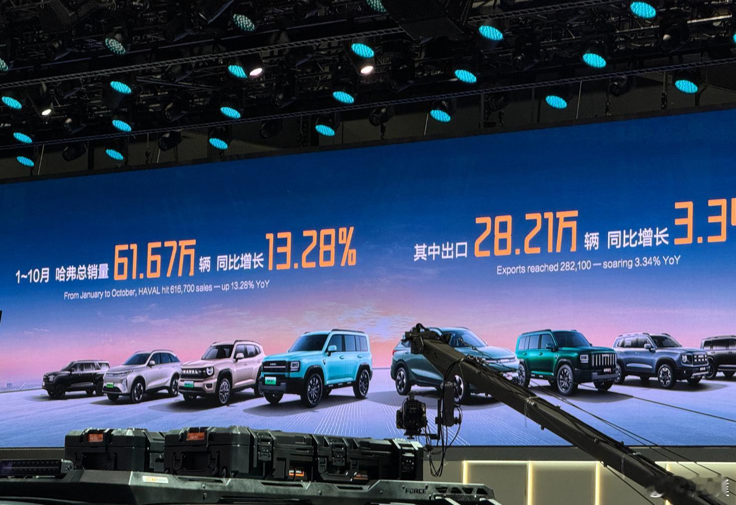 上哈弗品牌公布了全球用户突破1000万台，今年今年1-10月哈弗品牌总销量61.