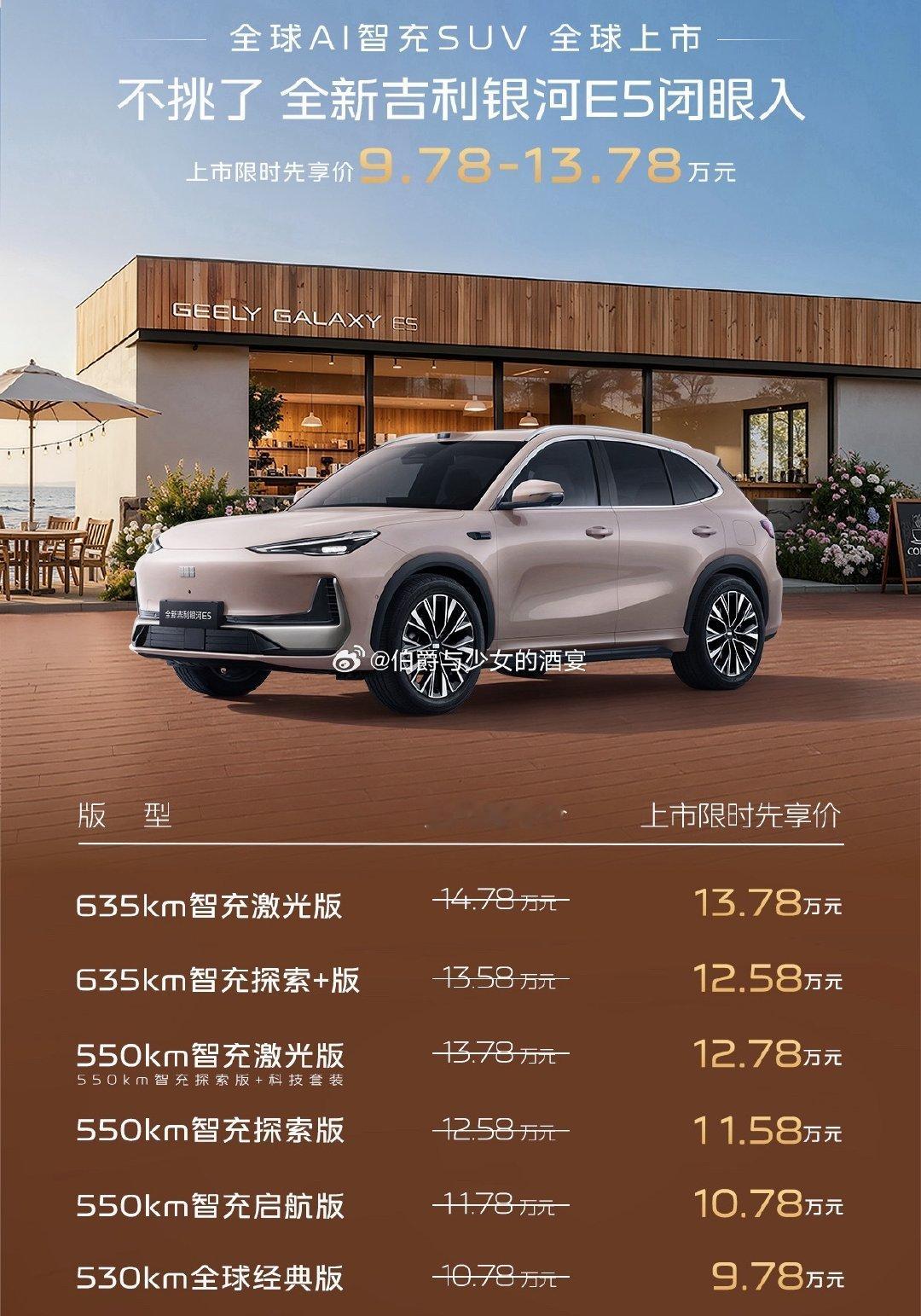 #吉利AI智充8分40秒#银河E5价格太香啦～AI智充、纯电SUV，加上9.78万的价格！真的可以闭