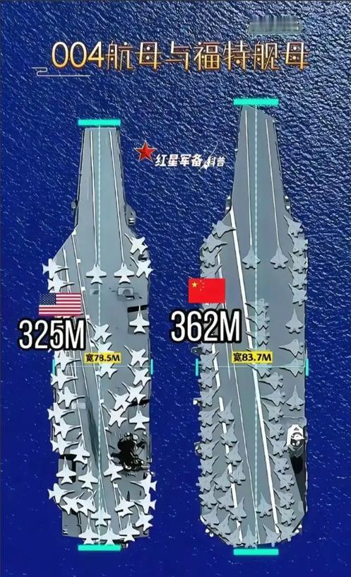 12万吨广东舰核航母出现！美日研判后认清现实：胁迫中国绝无可能。当我国的第三