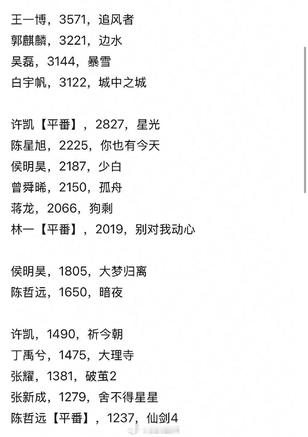 95、00生24年一番实绩