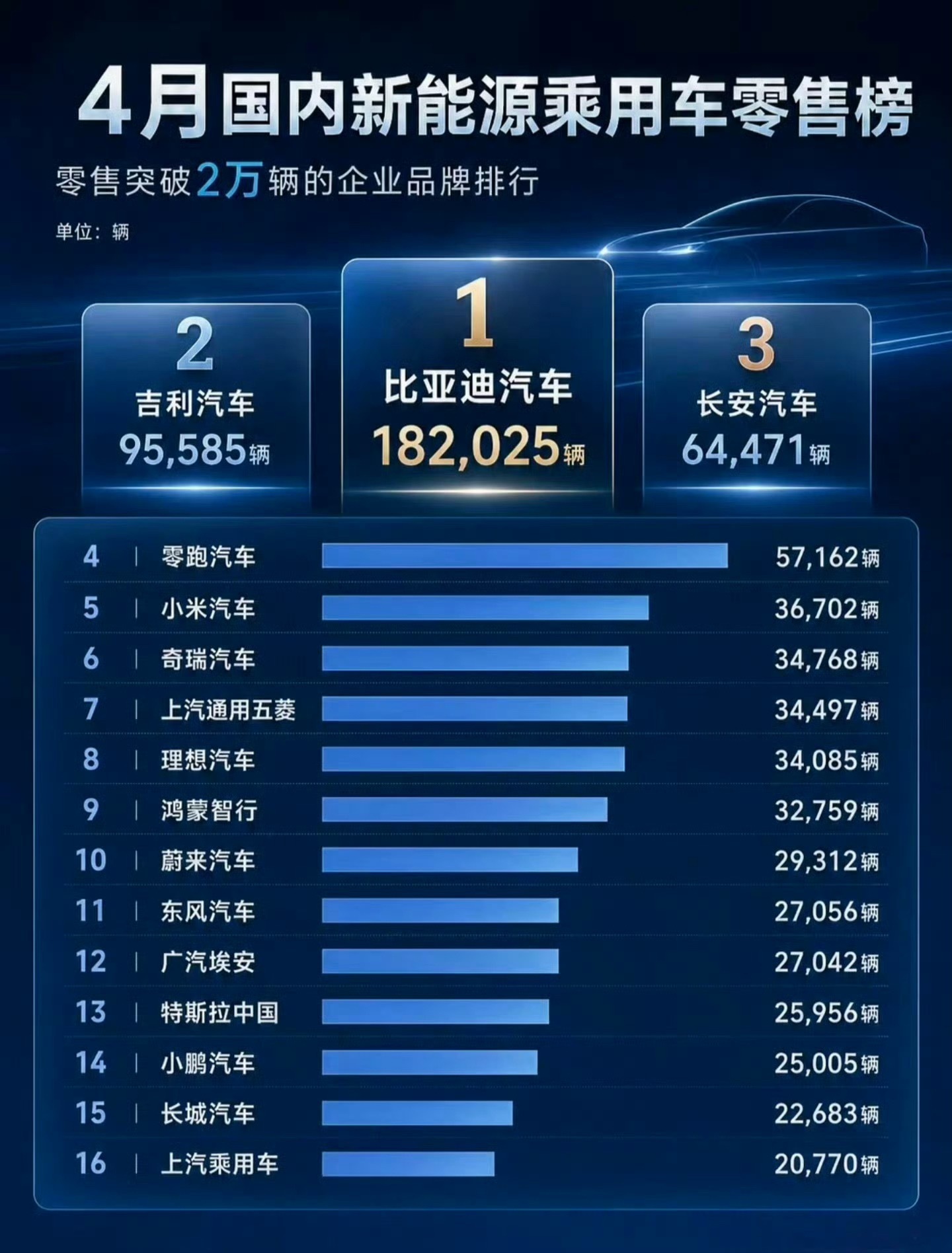 小米汽车杀疯了国产第五！没有！就两台车！