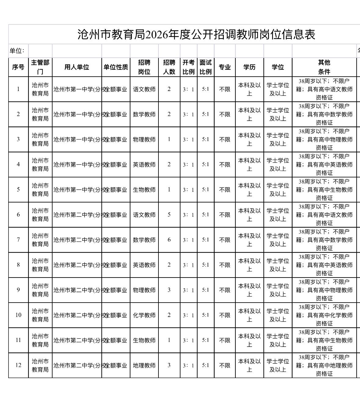 🔥🔥🔥【河北沧州】沧州市教育局2026年公开招聘教师30人！面向全市在编在