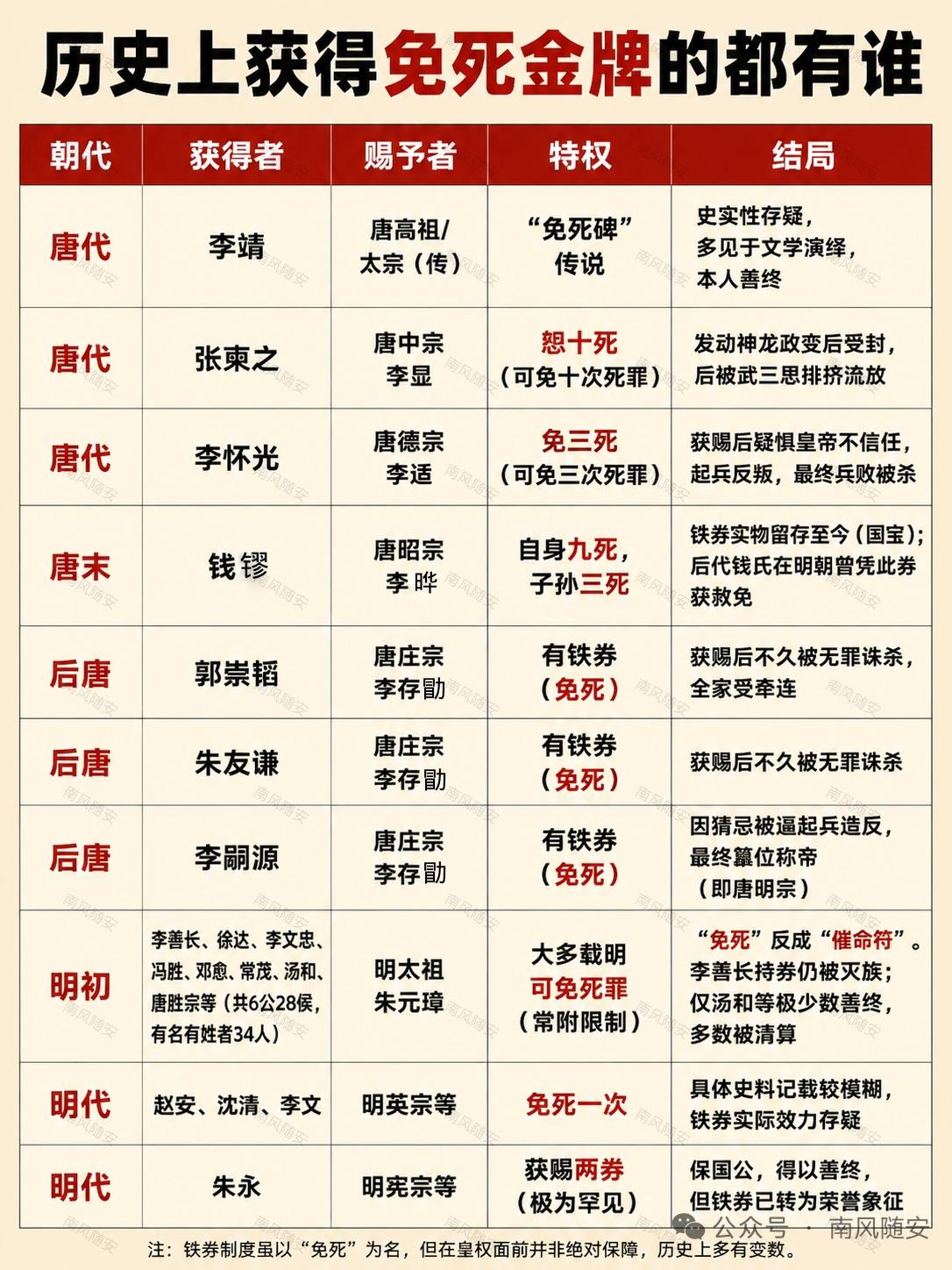 历史上的免死金牌，其实就是丹书铁券。它起源于汉高祖刘邦时期，一开始只是荣誉证明，