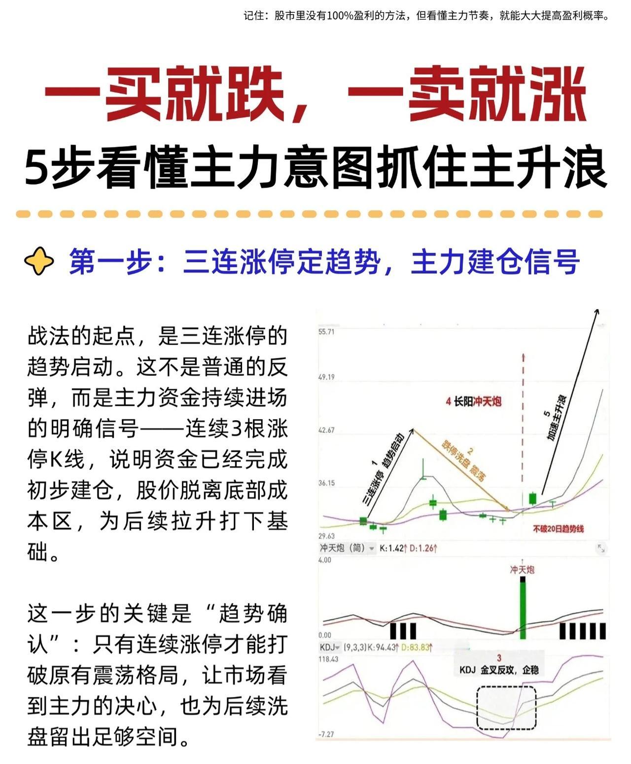 5步看穿主力节奏，告别“一买就跌一卖就涨”，稳稳抓住主升浪记住：股市里没有1