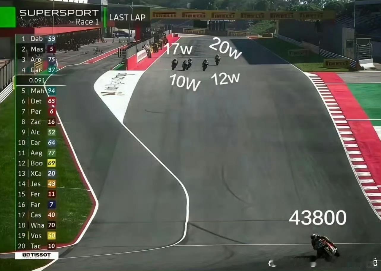 张雪机车夺冠后国内订单破2万台张雪机车杀疯了！沙特商人拉去欧洲卖，直呼比欧洲车