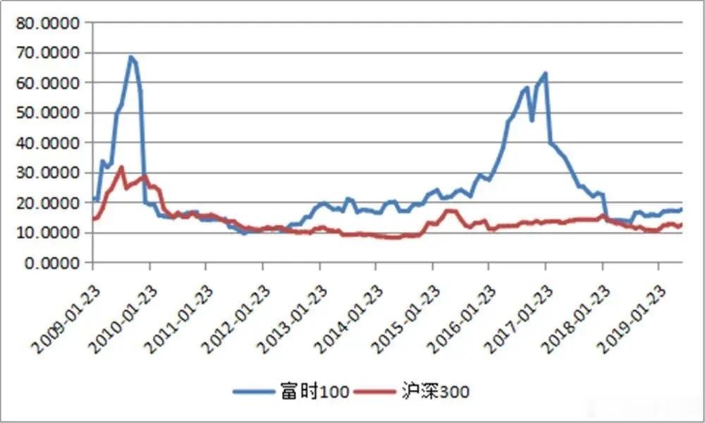 聊聊股票估值分位？估值分位，即对一只股票在某段时间内的估值进行排名