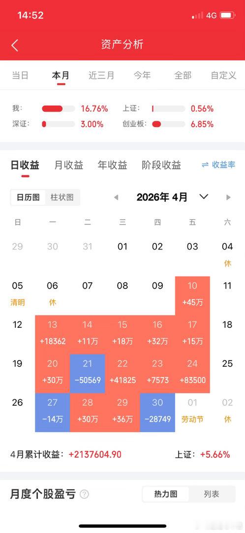 下半年房地产有机会。房地产为什么有机会。第一，房地产上半年一线二线止跌回升。见底