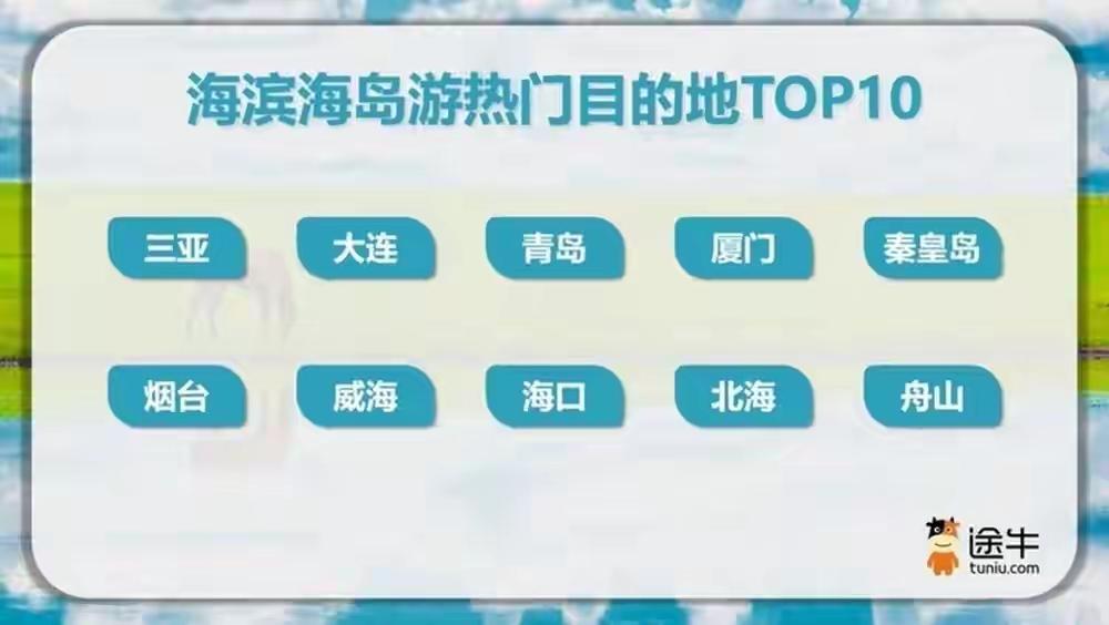 【2026年海滨海岛游热门目的地TOP10，厦门上榜】来自“途牛”统计的数据