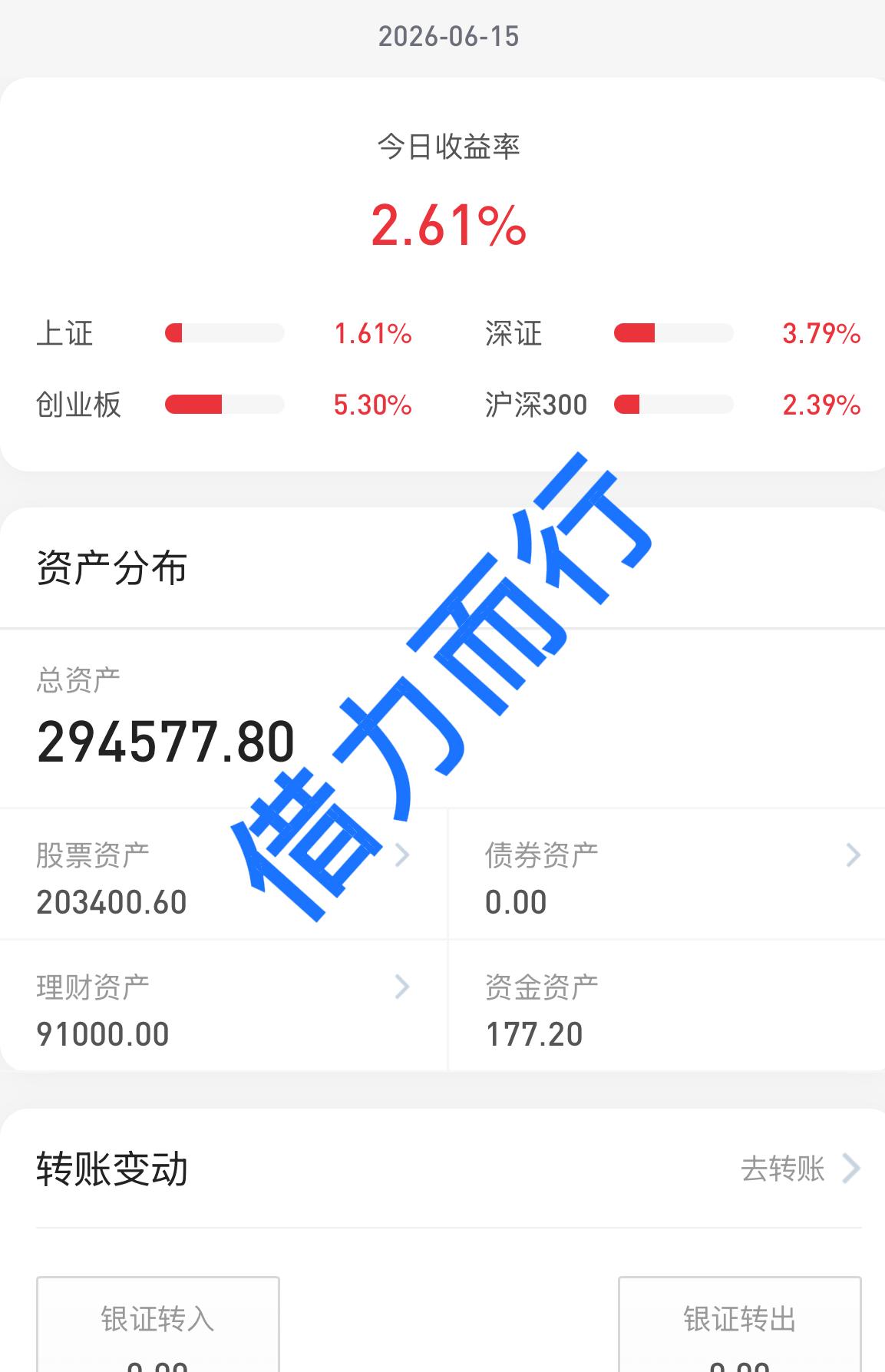 26.6.15大盘普涨行情，科技股满血复活，真的佩服站在光里拿的住的人，真的有