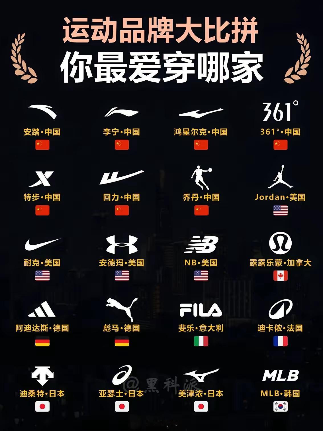 🔥运动品牌“江湖大乱斗”！国货逆袭，谁才是你的本命？中国品牌以安