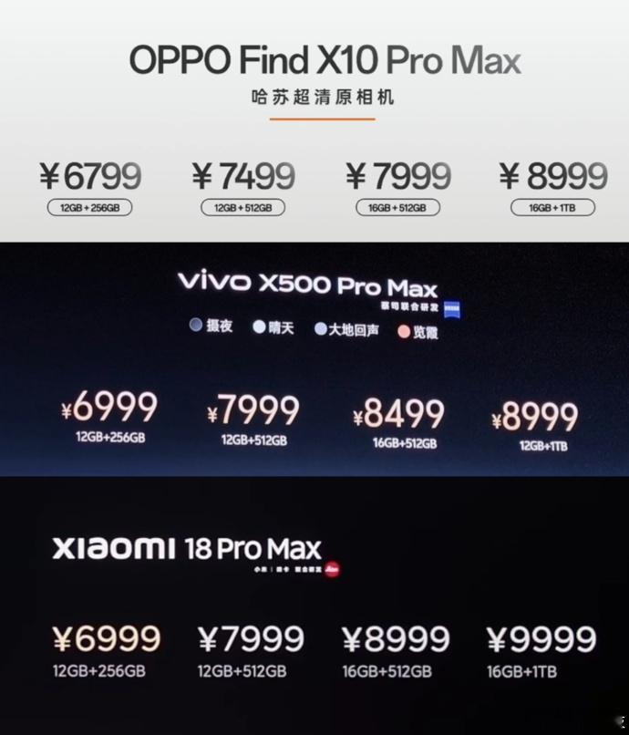 vivo和OPPO都是每个版本加价500元、700元、1000元不等，每个版