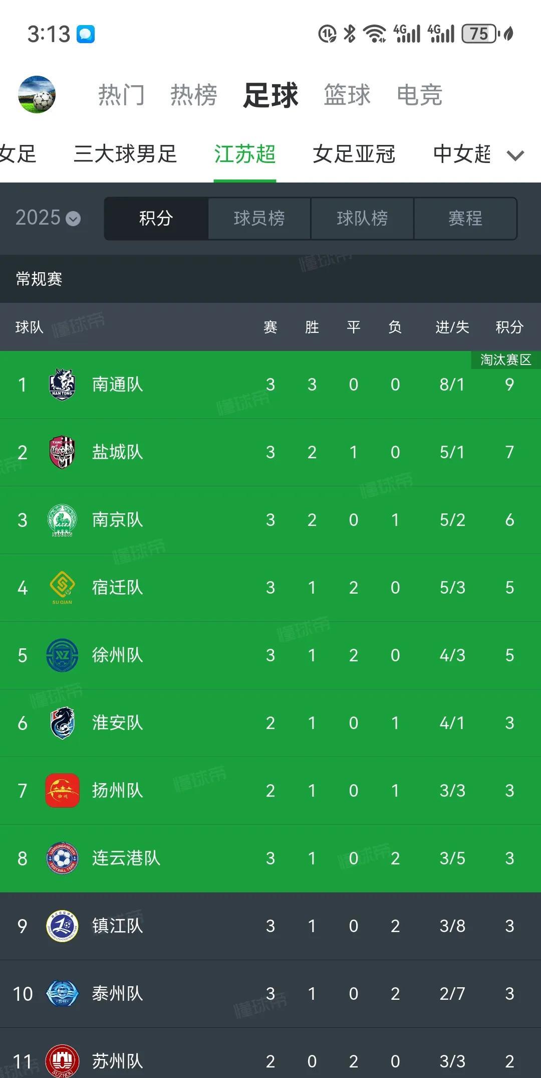 苏超冠军能取代国足？最近看到很多逆天评论，说什么建议各省组织联赛，决出总冠军代
