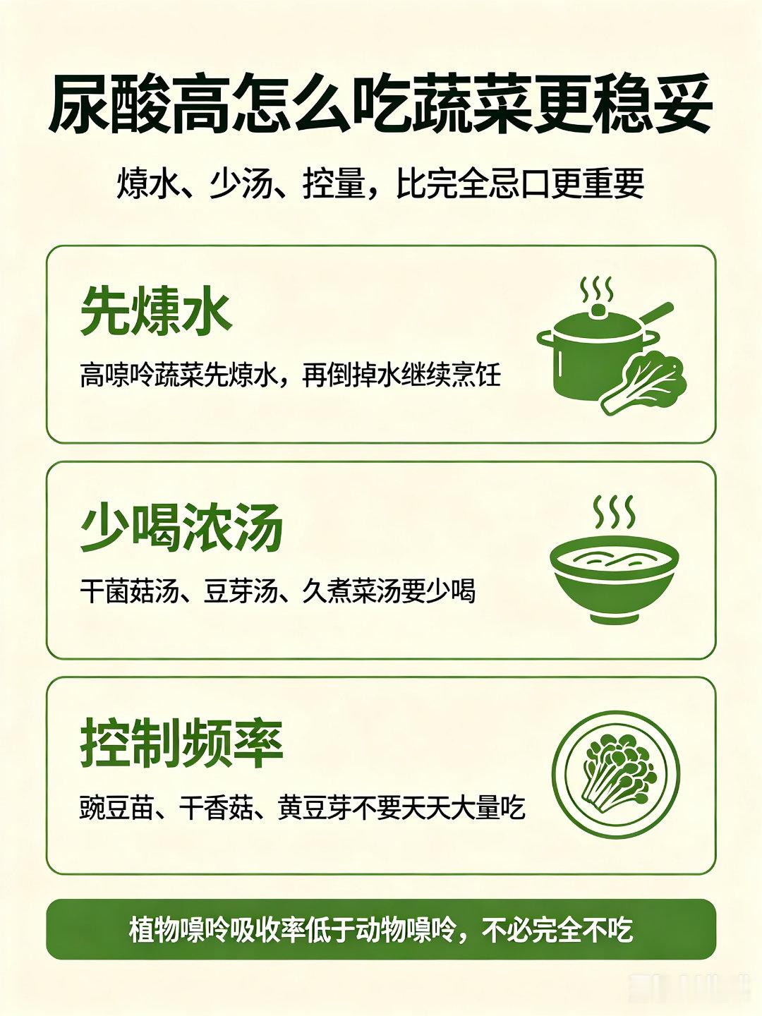 有些蔬菜的嘌呤含量比肉还高很多人觉得吃素就能降尿酸，于是戒掉肉类，天天大量吃蔬菜