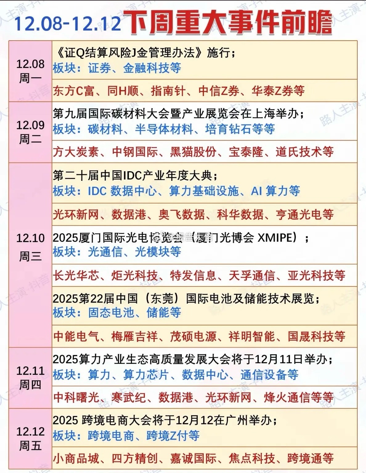 下周重大事件前瞻！