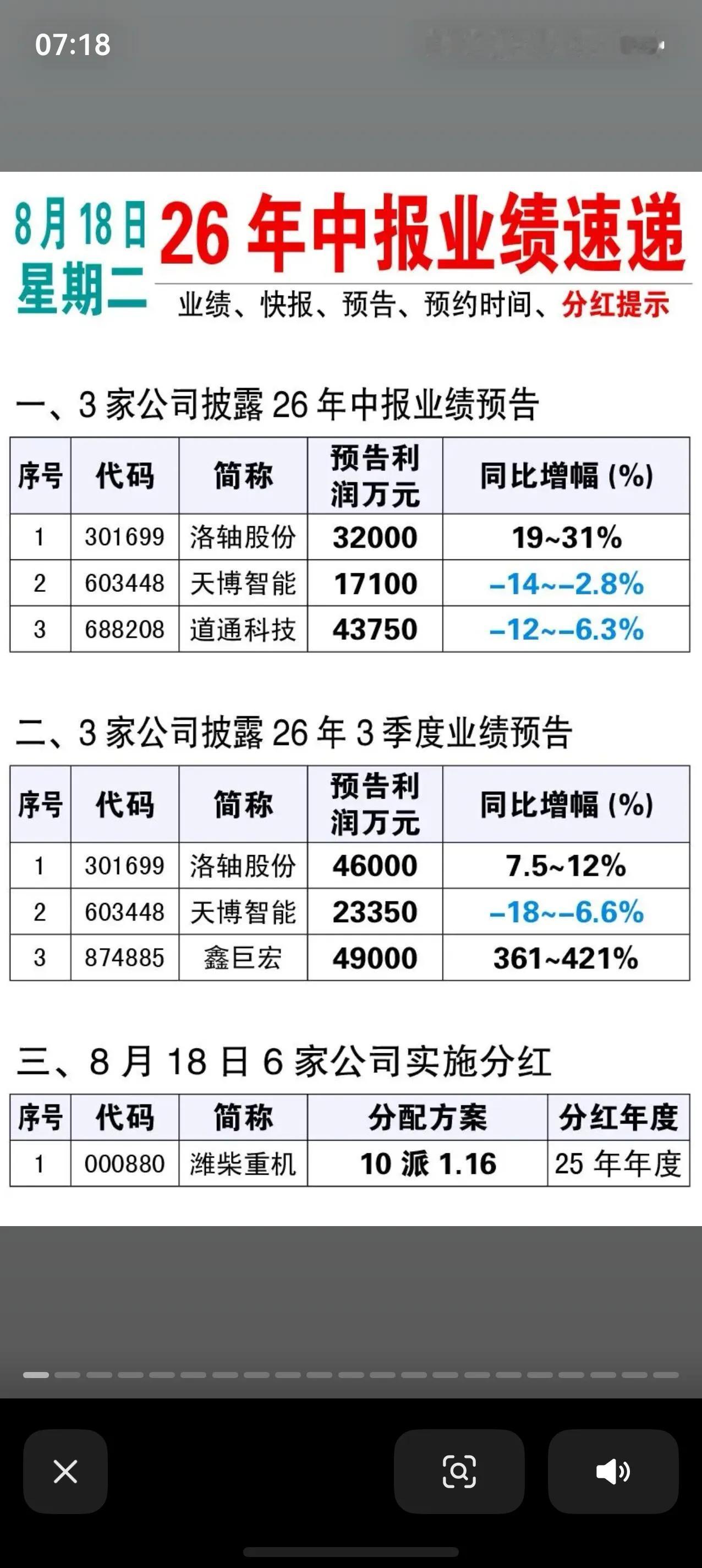 8月18日｜2026年中报业绩速递今日A股进入中报披露密集窗口，216家公司集