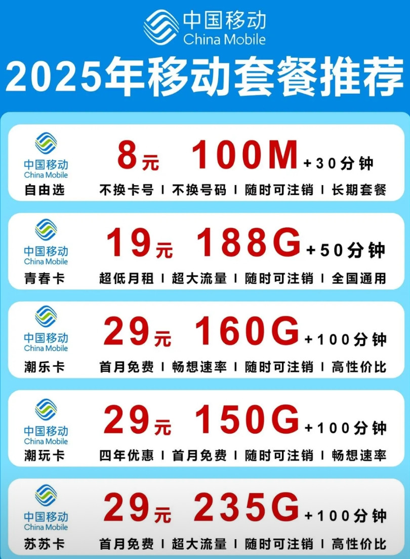“108块套餐不如19块流量卡，运营商的算盘响到用户耳朵里了。”用户把108