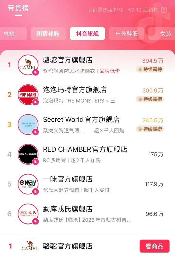 迪丽热巴工作室王亚飞粉丝吹这个说商业价值牛，据我所知骆驼自从baby代言之后，