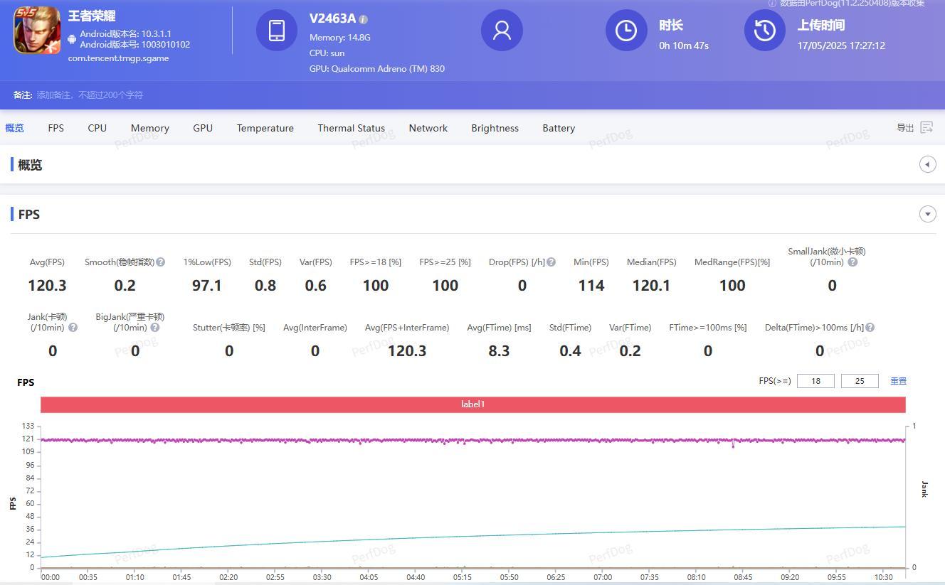 最近一直在用iQOONeo10Pro+打游戏嘛，也顺便用Perfdog帧率测