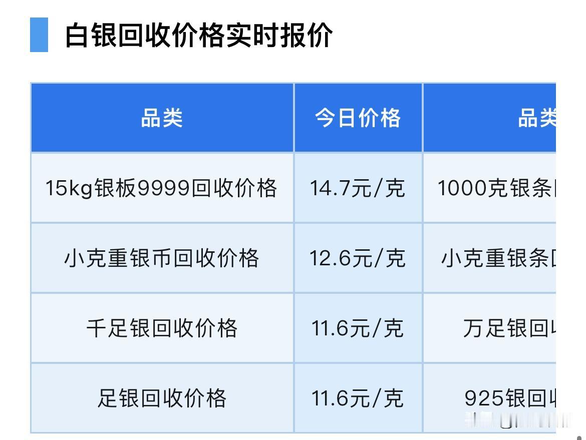 金银齐涨！白银报价！白银回收报价！2026年6月22日，星期一，农历五月初八