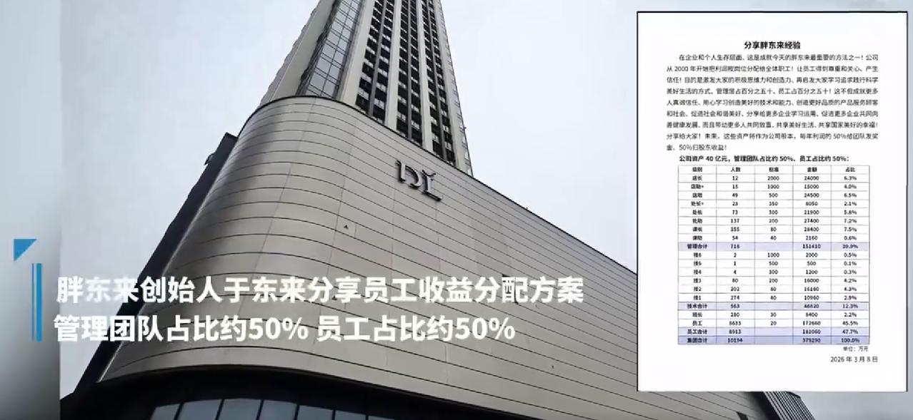 打工人羡慕哭！胖东来室外保洁月薪近万元，年利润一半分员工最近胖东来又凭实力圈粉