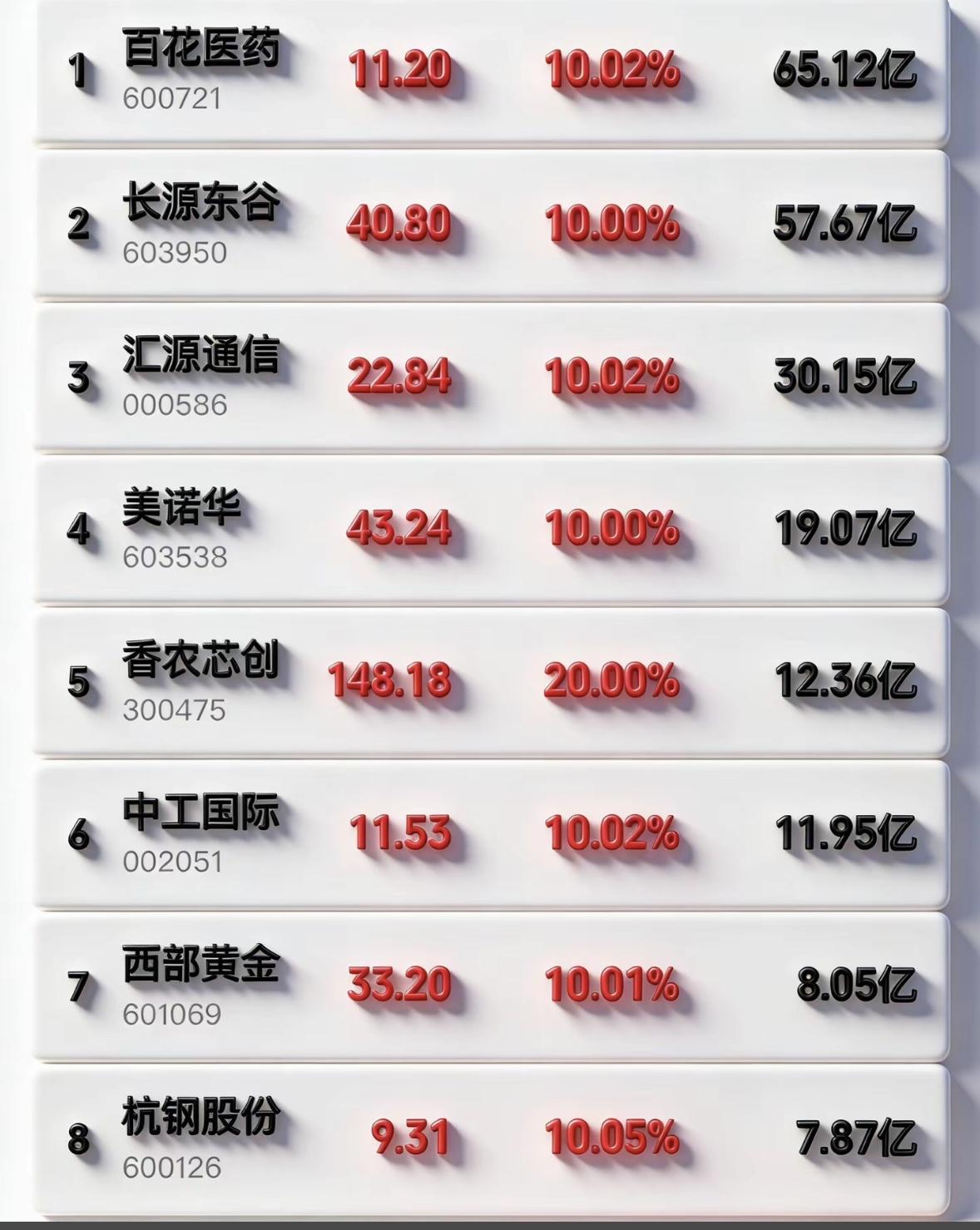 4月9日周四暗盘隔夜挂单排行榜揭晓，4月9日周四暗盘隔夜挂单排行榜揭晓，这可