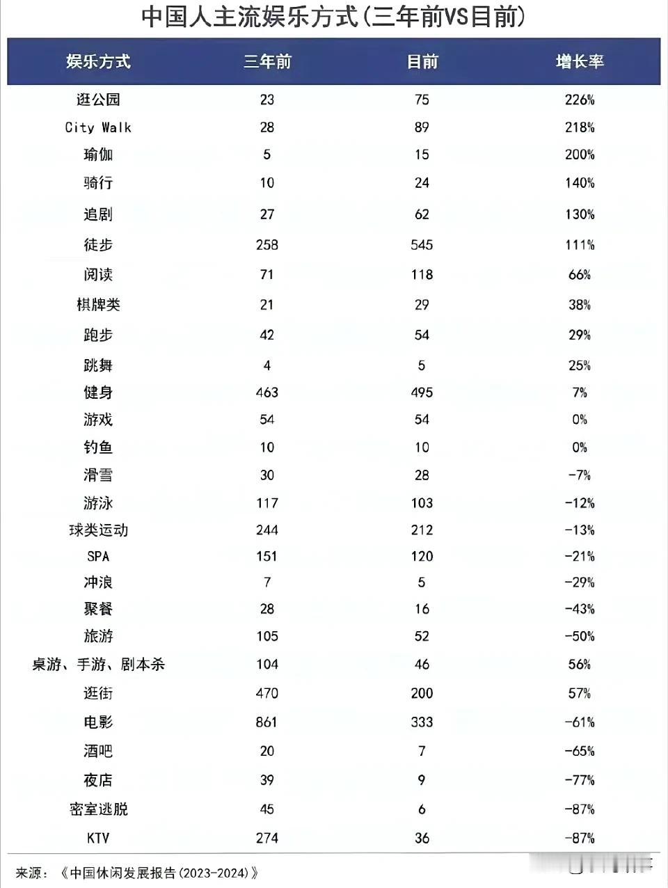 【KTV变“刻体委”，SPA成“脆皮快乐屋”：这届年轻人养生太野了！】曾经叱