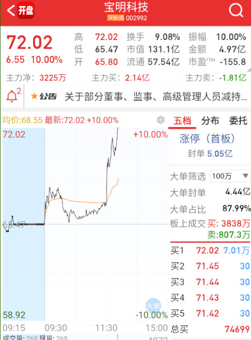 $宝明科技sz002992$这个拉板，英联还在接近地板。。。。​​​