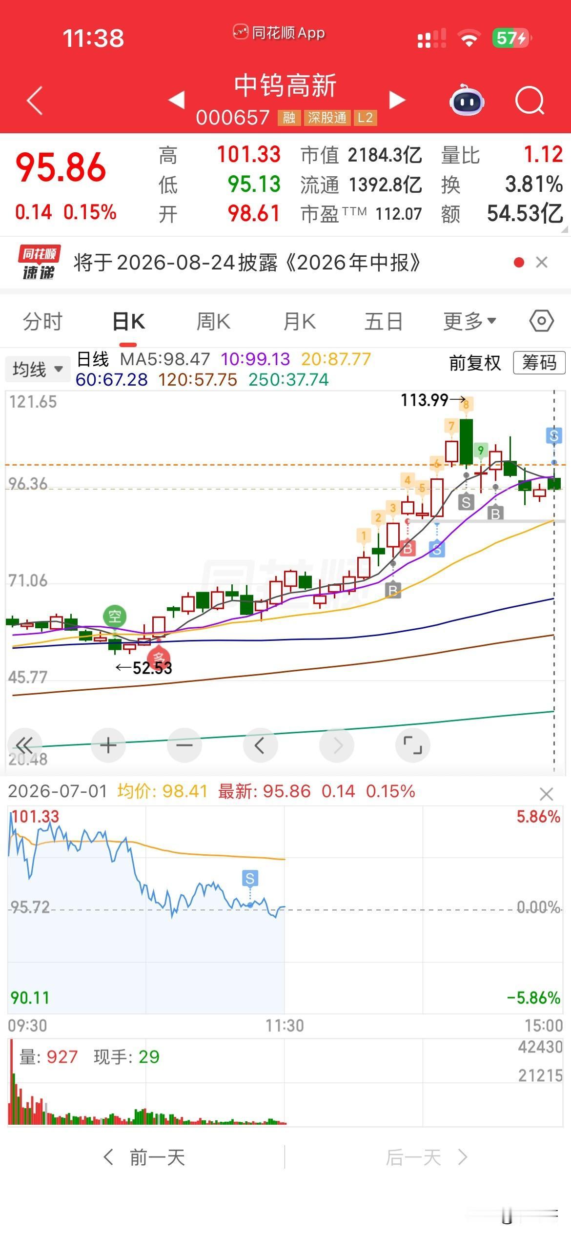 实在坚持不住了，原来涨的好的板块，比如磷化铟，电子布，覆铜板，铜箔，PCB，