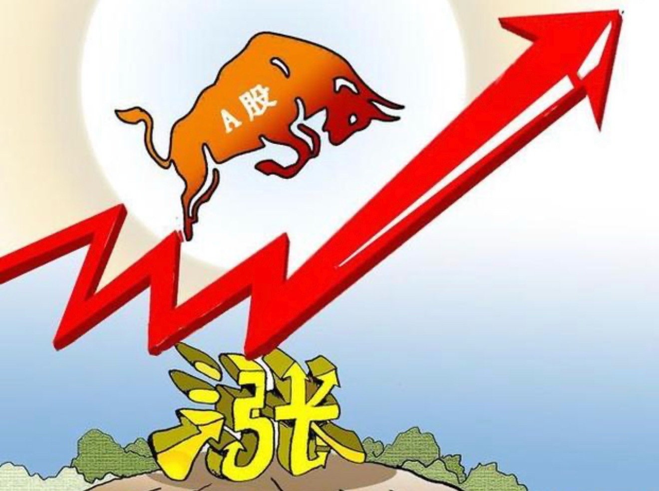大盘即将爆发，主升浪就在眼前！今天的行情，只需要记住五个字：光头中阳线。昨晚美股