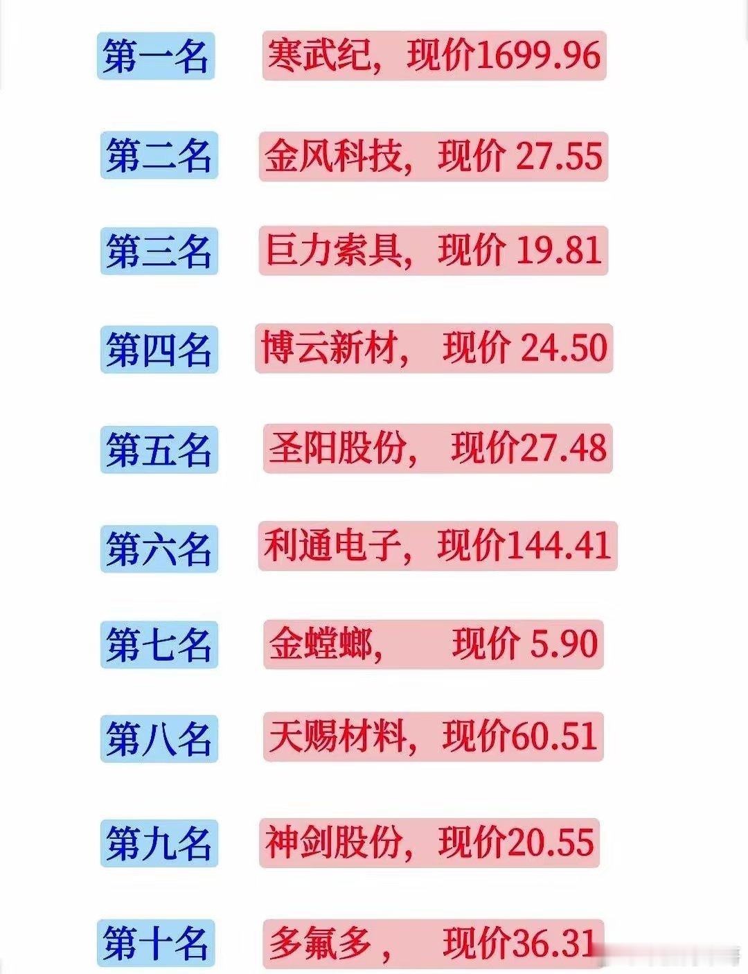 五一假期一过，股市人气榜单直接炸了锅！谁是第一？不是茅台，不是你追的白马股，是寒