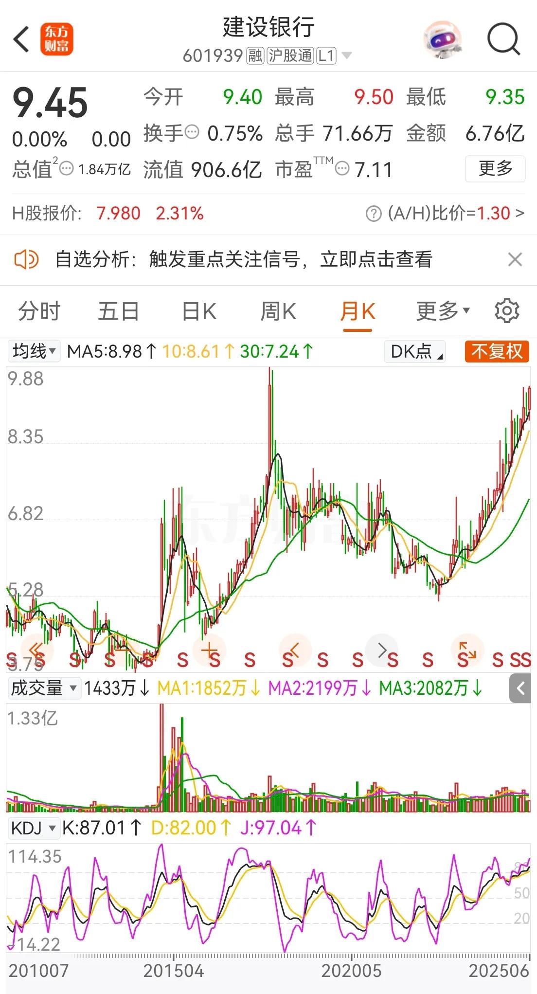 投资建行12年收益率15%已经是可以接受的成绩单了，期间股价波动剧烈，并没有影响