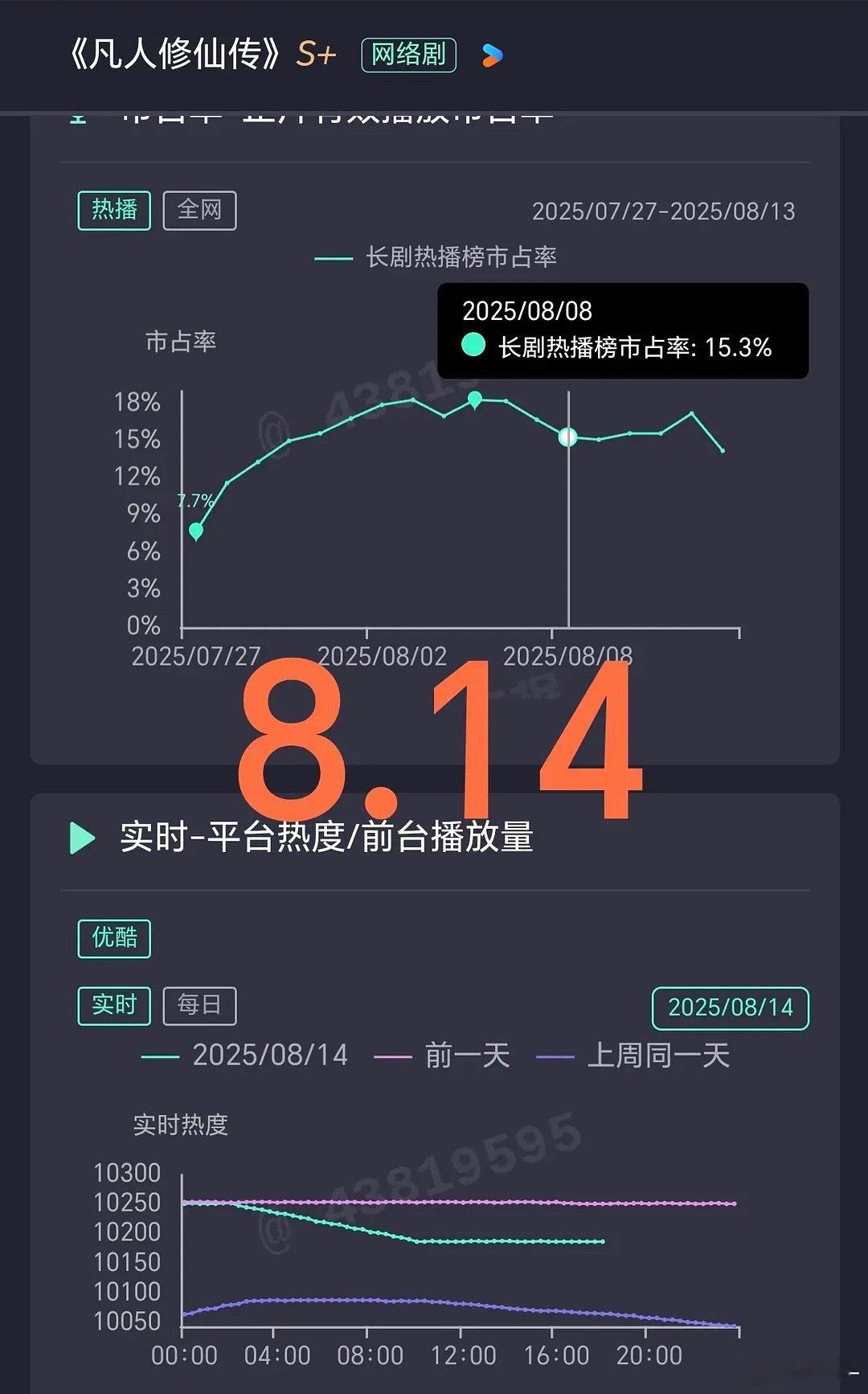《凡人修仙》暑假太难看了，优酷也要,交差的​​​