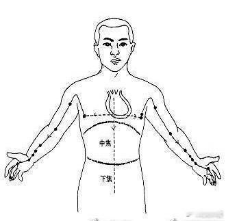 一个小动作，疏通通人体6条经络，治百病！人体的双手和身上的各个器官与脏腑紧紧相连