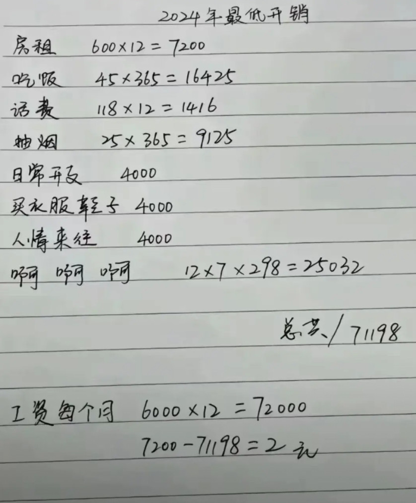 一个人在外打工，这是每个月雷打不动的固定开销，太累了。