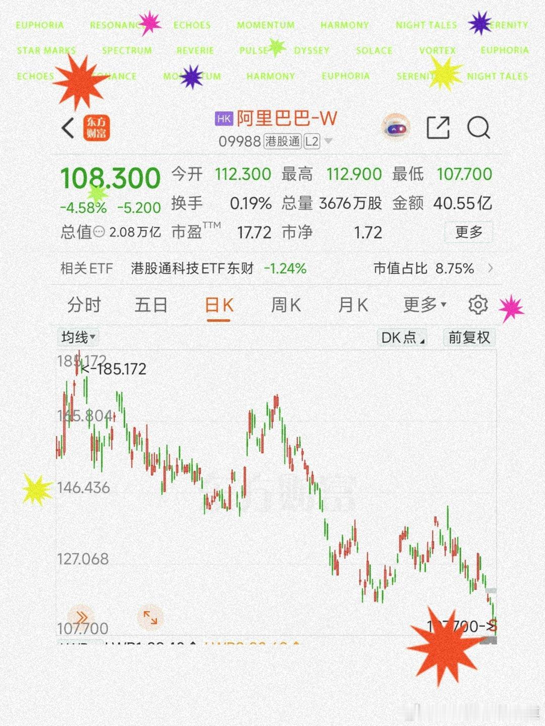 全面绞杀老登已杀到2000点的价格恒生科技阿里这些、如图，180也杀到了100制