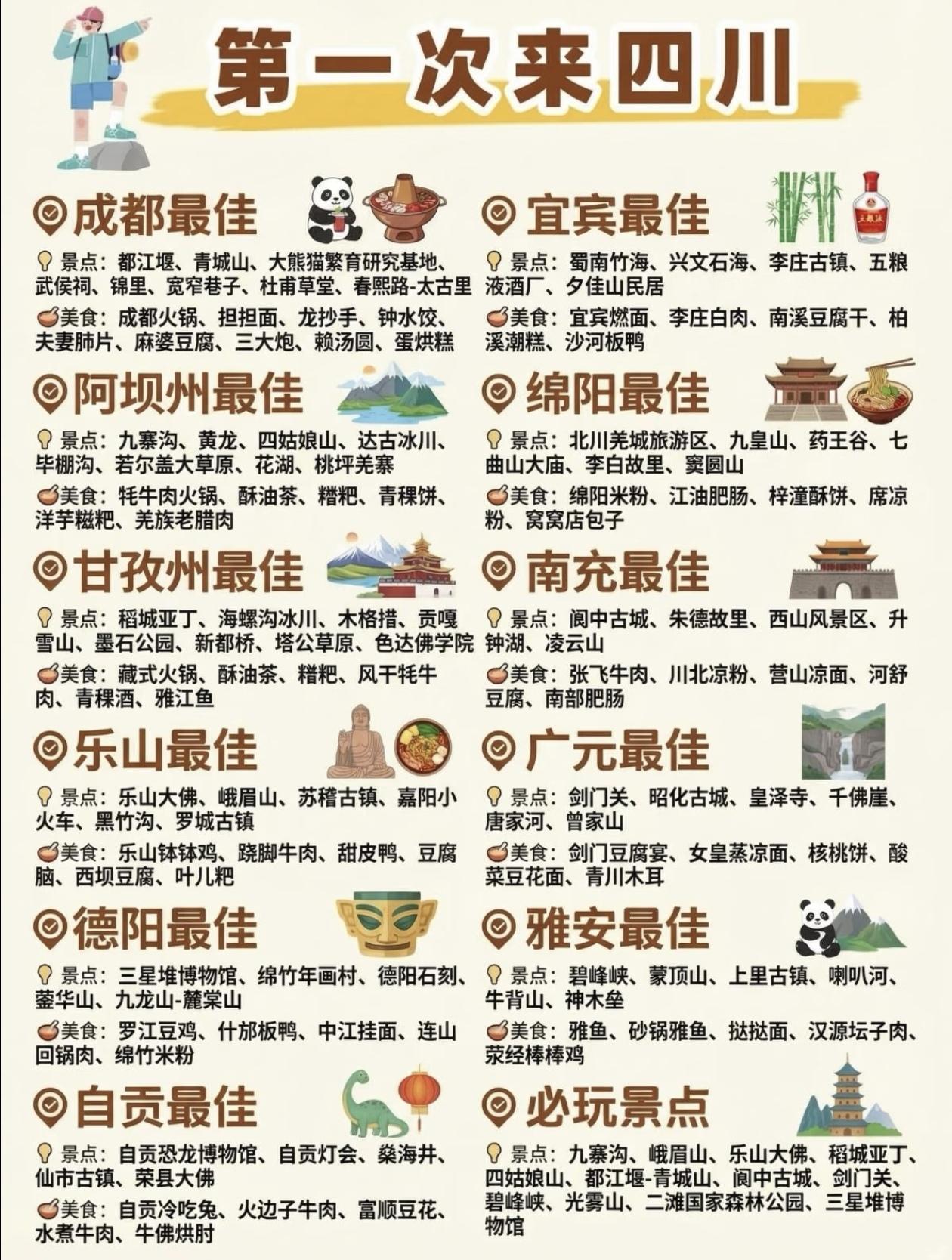 第一次来四川怎么玩？热门景点+特色美食推荐！